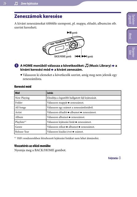 Sony NWZ-B143F - NWZ-B143F Consignes d&rsquo;utilisation Hongrois