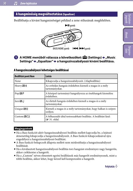 Sony NWZ-B143F - NWZ-B143F Consignes d&rsquo;utilisation Hongrois