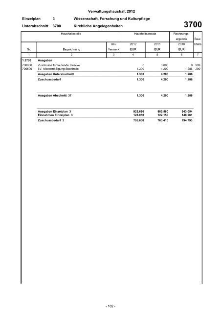 Haushaltsplan 2012 - Stadt Eberbach