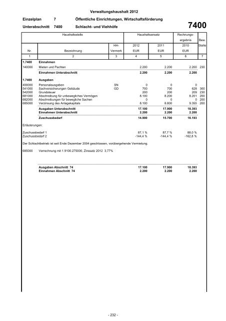 Haushaltsplan 2012 - Stadt Eberbach