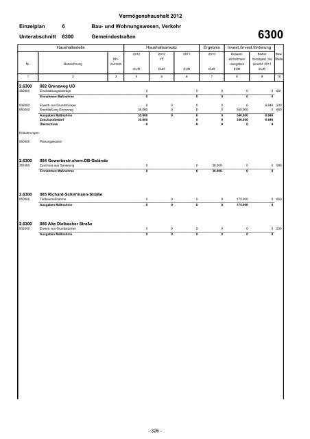 Haushaltsplan 2012 - Stadt Eberbach