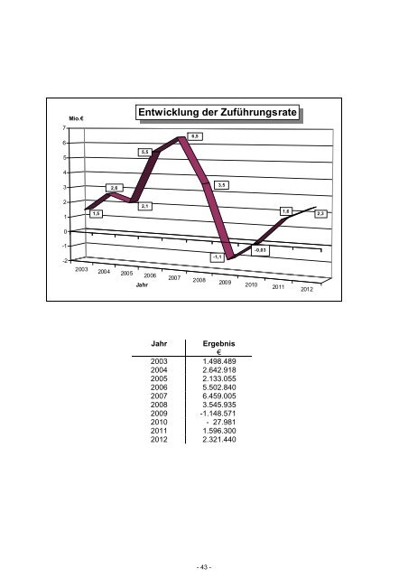 Haushaltsplan 2012 - Stadt Eberbach