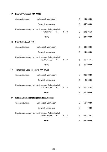 Haushaltsplan 2012 - Stadt Eberbach