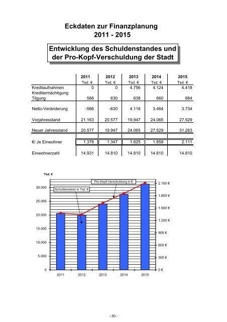 Haushaltsplan 2012 - Stadt Eberbach