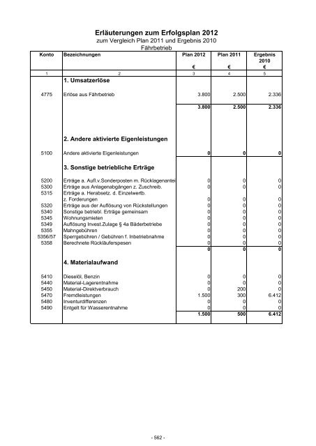 Haushaltsplan 2012 - Stadt Eberbach