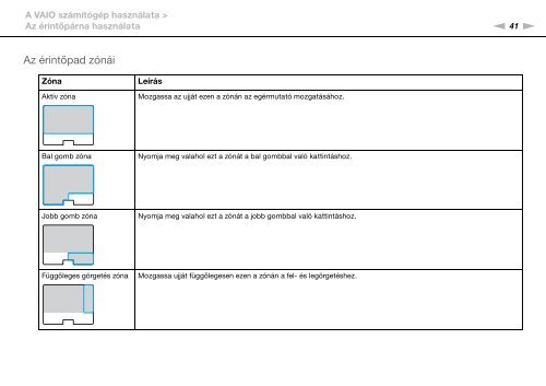 Sony VPCZ21X9R - VPCZ21X9R Mode d'emploi Hongrois