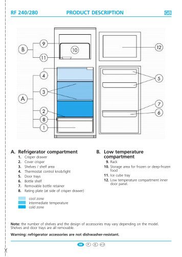 KitchenAid RD28/1 - RD28/1 EN (853948063010) Scheda programmi