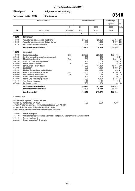 Haushaltsplan 2011 - Stadt Eberbach
