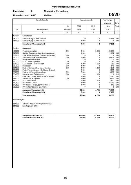 Haushaltsplan 2011 - Stadt Eberbach