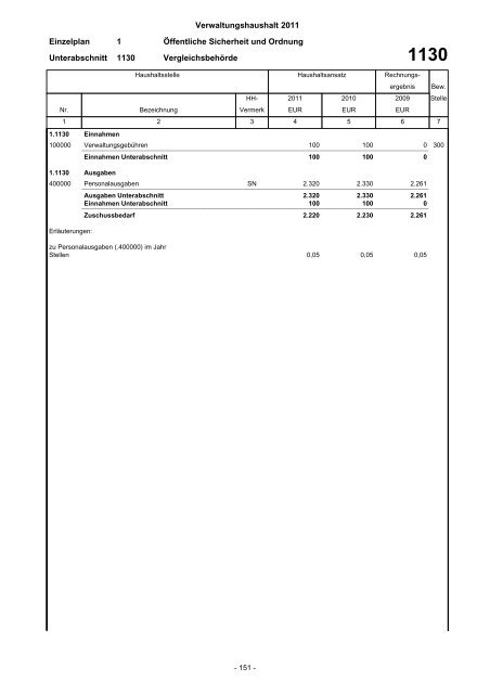 Haushaltsplan 2011 - Stadt Eberbach