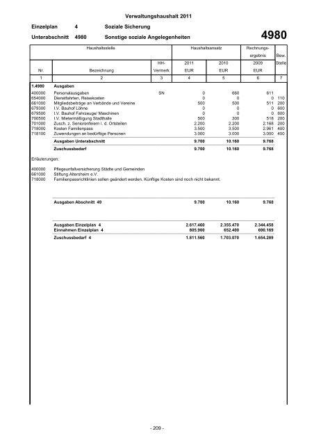 Haushaltsplan 2011 - Stadt Eberbach