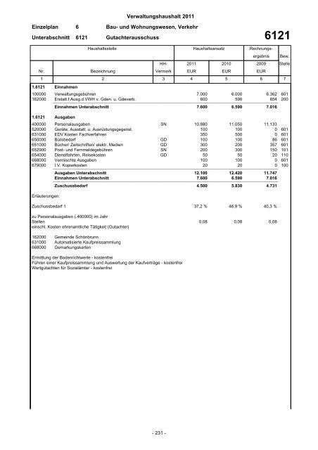 Haushaltsplan 2011 - Stadt Eberbach