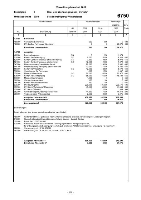 Haushaltsplan 2011 - Stadt Eberbach
