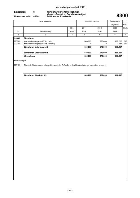 Haushaltsplan 2011 - Stadt Eberbach