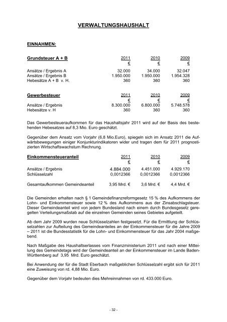 Haushaltsplan 2011 - Stadt Eberbach