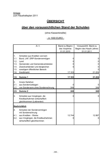 Haushaltsplan 2011 - Stadt Eberbach