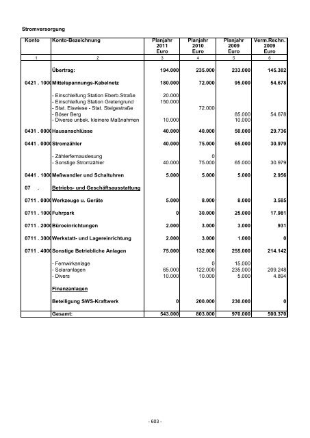 Haushaltsplan 2011 - Stadt Eberbach