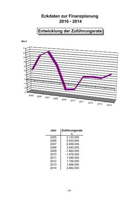 Haushaltsplan 2011 - Stadt Eberbach