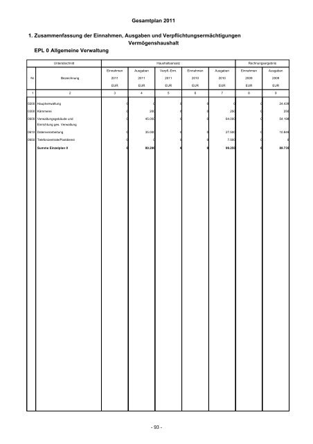 Haushaltsplan 2011 - Stadt Eberbach