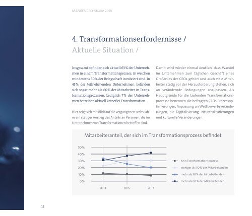 CEO-Studie 2018