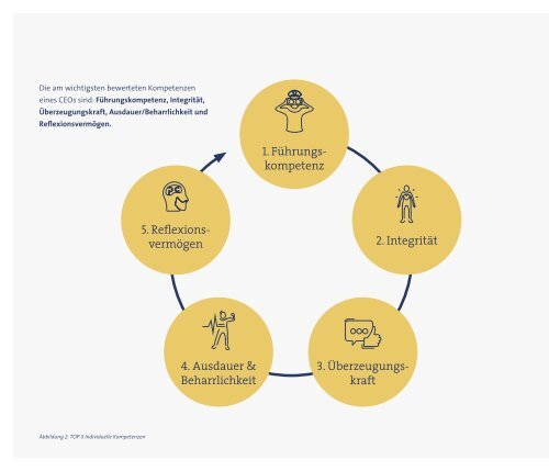 CEO-Studie 2018