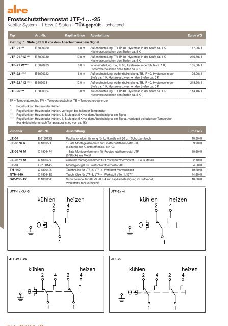 alre Produktkatalog 2018