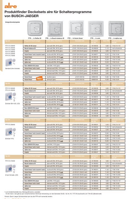 alre Produktkatalog 2018