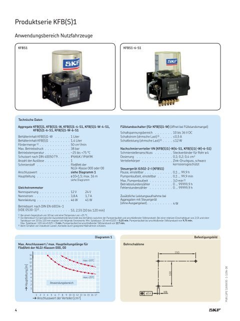 Zahnradpumpenaggregat KFB - 1-1206-DE