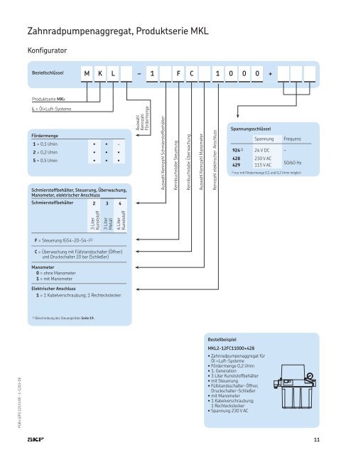 Zahnradpumpenaggregate MKx - 1-1203-DE