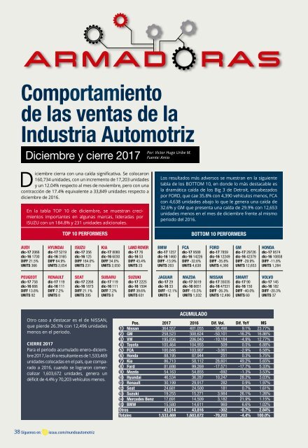 Mundo automotriz 263 Febrero 2018