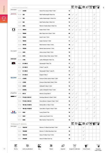 Textilkatalog 2018