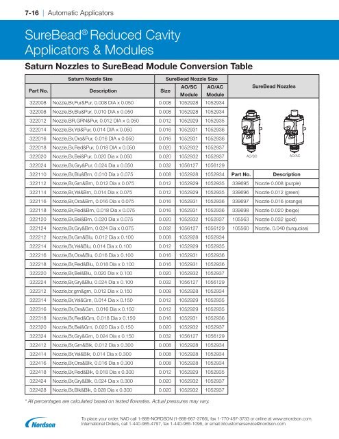 2018 Adhesives and Sealants Equipment Guide