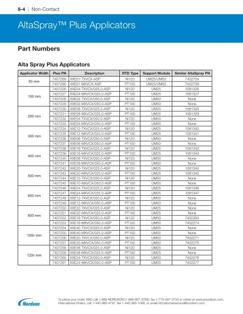 2018 Adhesives and Sealants Equipment Guide