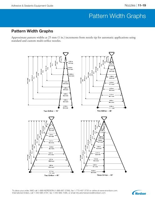 2018 Adhesives and Sealants Equipment Guide