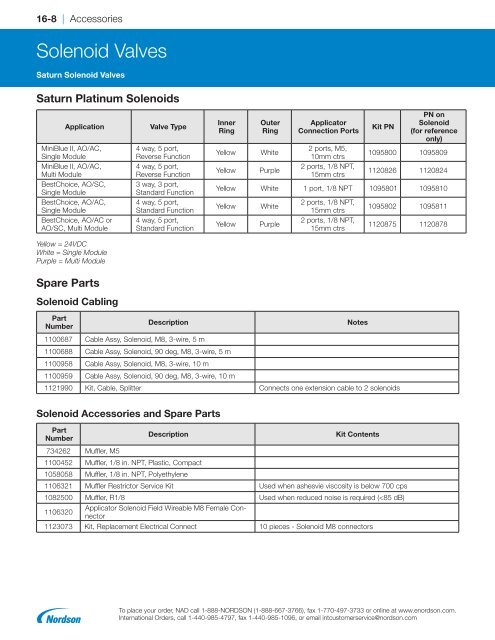 2018 Adhesives and Sealants Equipment Guide