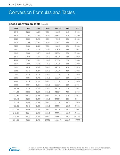 2018 Adhesives and Sealants Equipment Guide