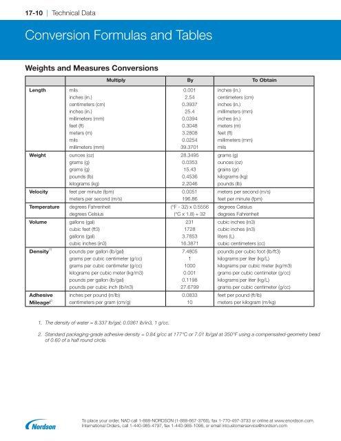 2018 Adhesives and Sealants Equipment Guide