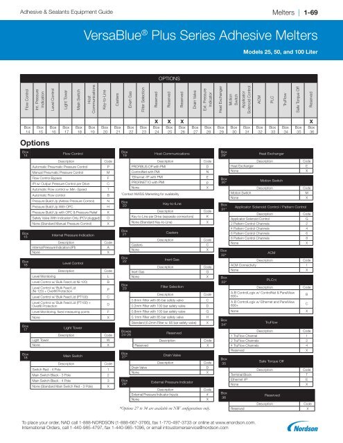 2018 Adhesives and Sealants Equipment Guide