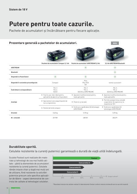 Catalog Festool 2018