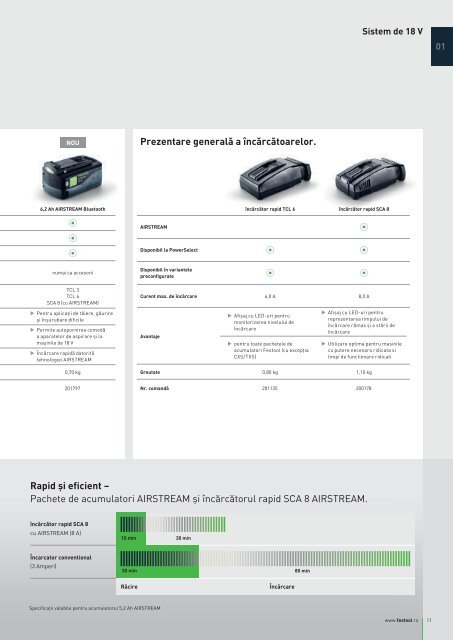 Catalog Festool 2018