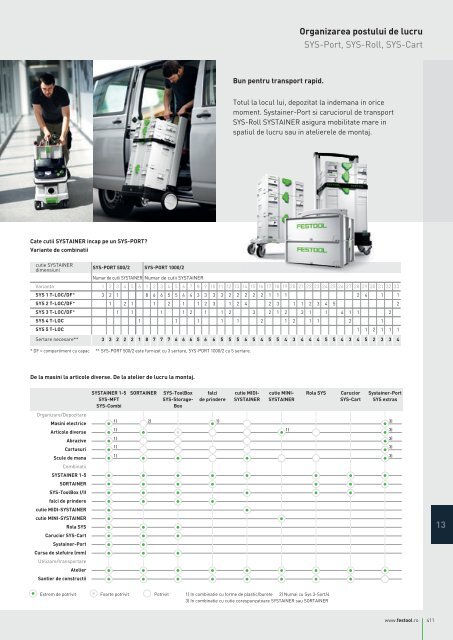 Catalog Festool 2018