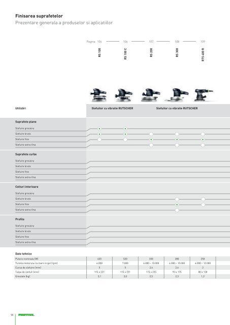 Catalog Festool 2018