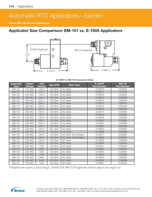 2018 Replacement Parts Catalog