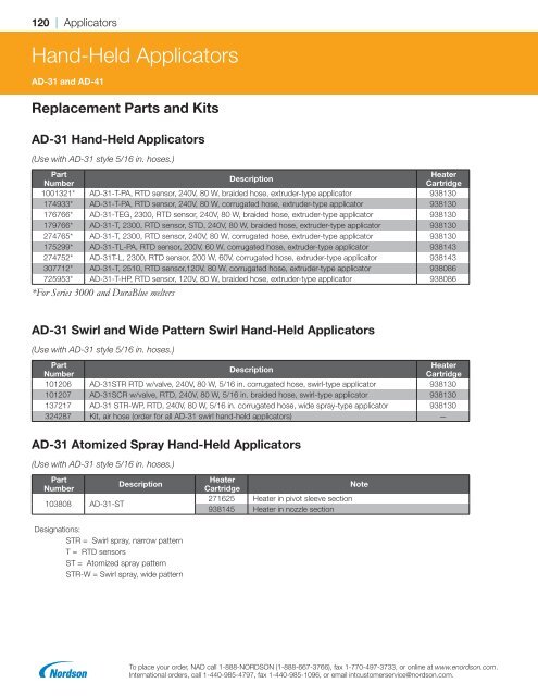 2018 Replacement Parts Catalog