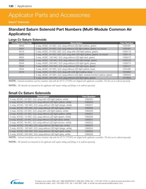 2018 Replacement Parts Catalog