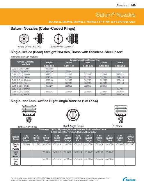 2018 Replacement Parts Catalog