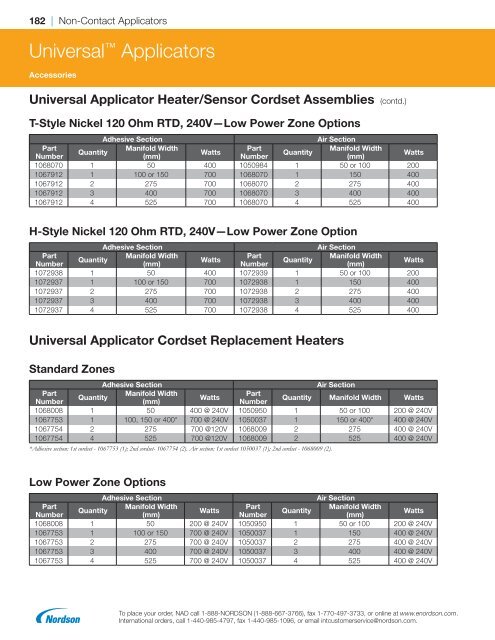 2018 Replacement Parts Catalog