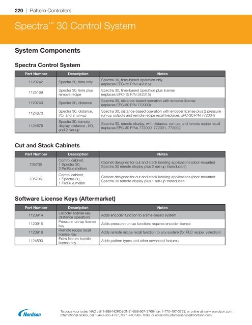 2018 Replacement Parts Catalog