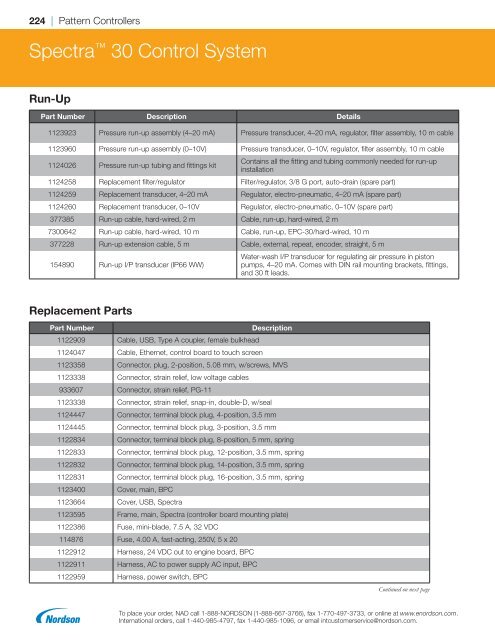 2018 Replacement Parts Catalog