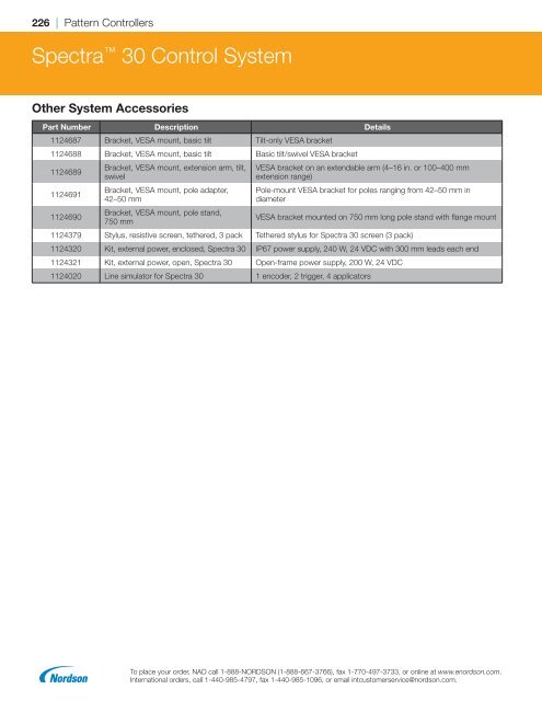 2018 Replacement Parts Catalog